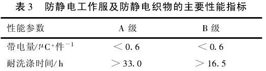 防静电工作服及防静电织物的主要性能指标